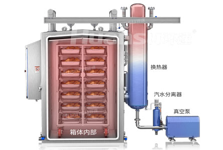 環(huán)速熟食預(yù)冷機-組成結(jié)構(gòu)
